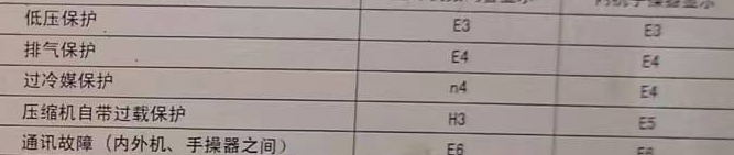 甘井子空调电话在哪里找